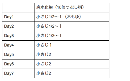 赤ちゃんが笑顔になる 離乳食インストラクターが作る おいしい離乳食日記 ライフデザインズ