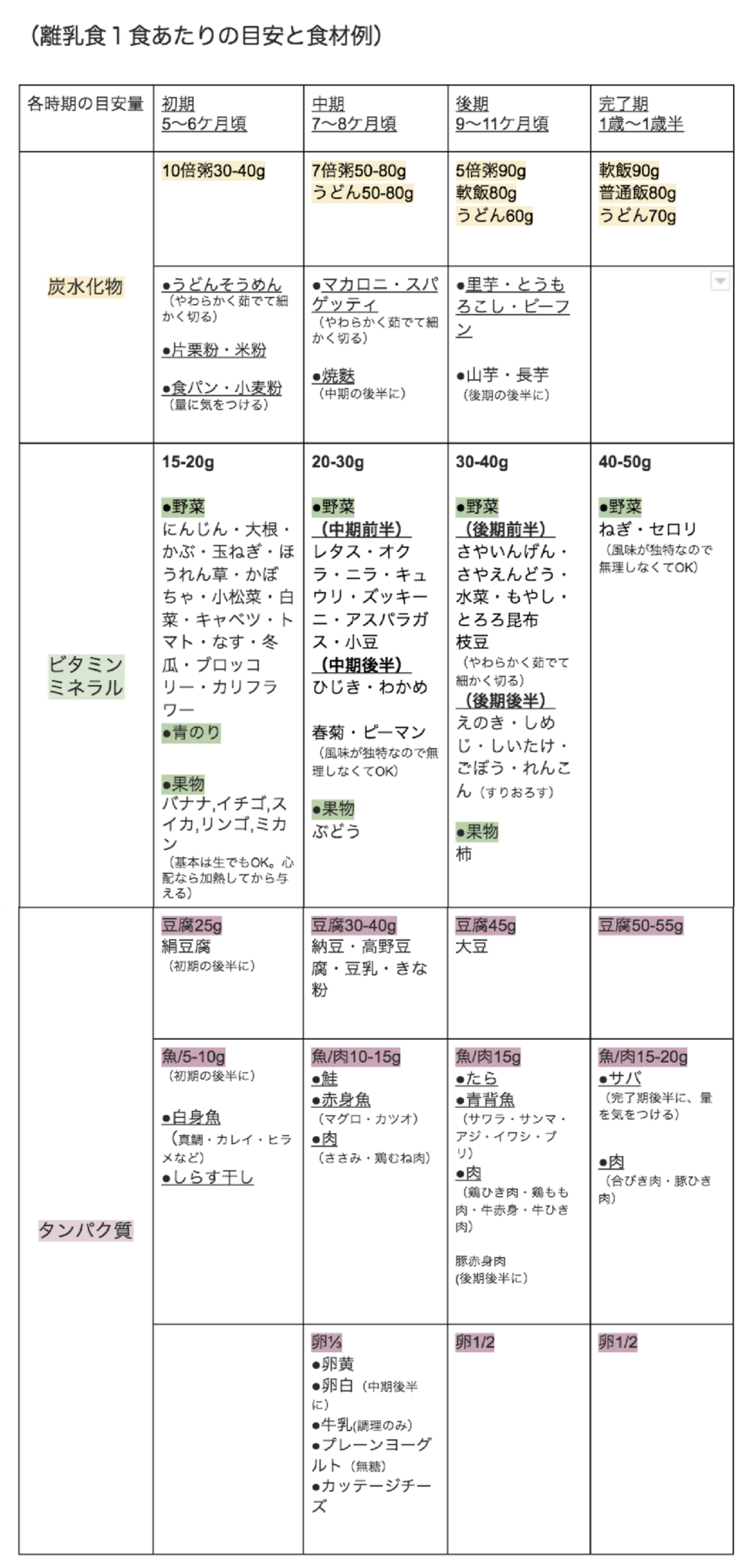 離乳食インストラクター 神田ひかり ライフデザインズ