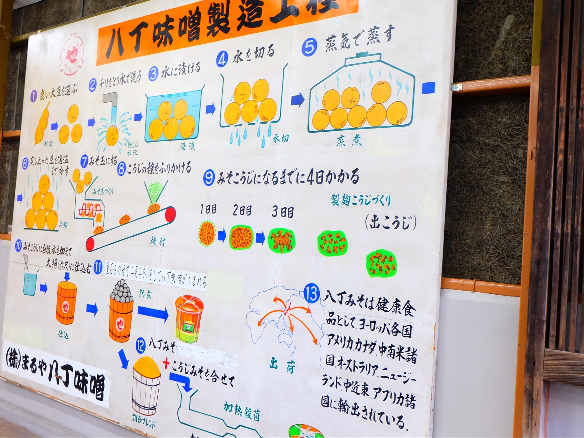 まるや八丁味噌 の蔵見学で 歴史と味噌造りを学ぼう ライフデザインズ