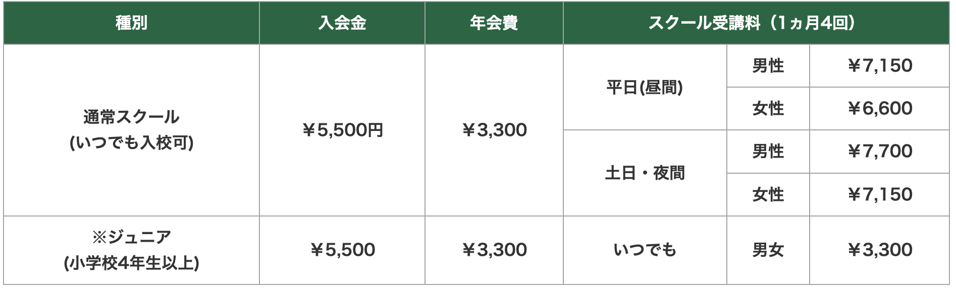 スクールの料金