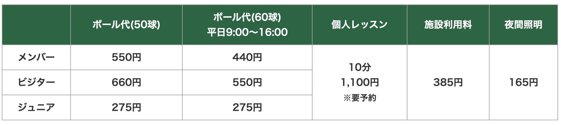 一般打席利用案内